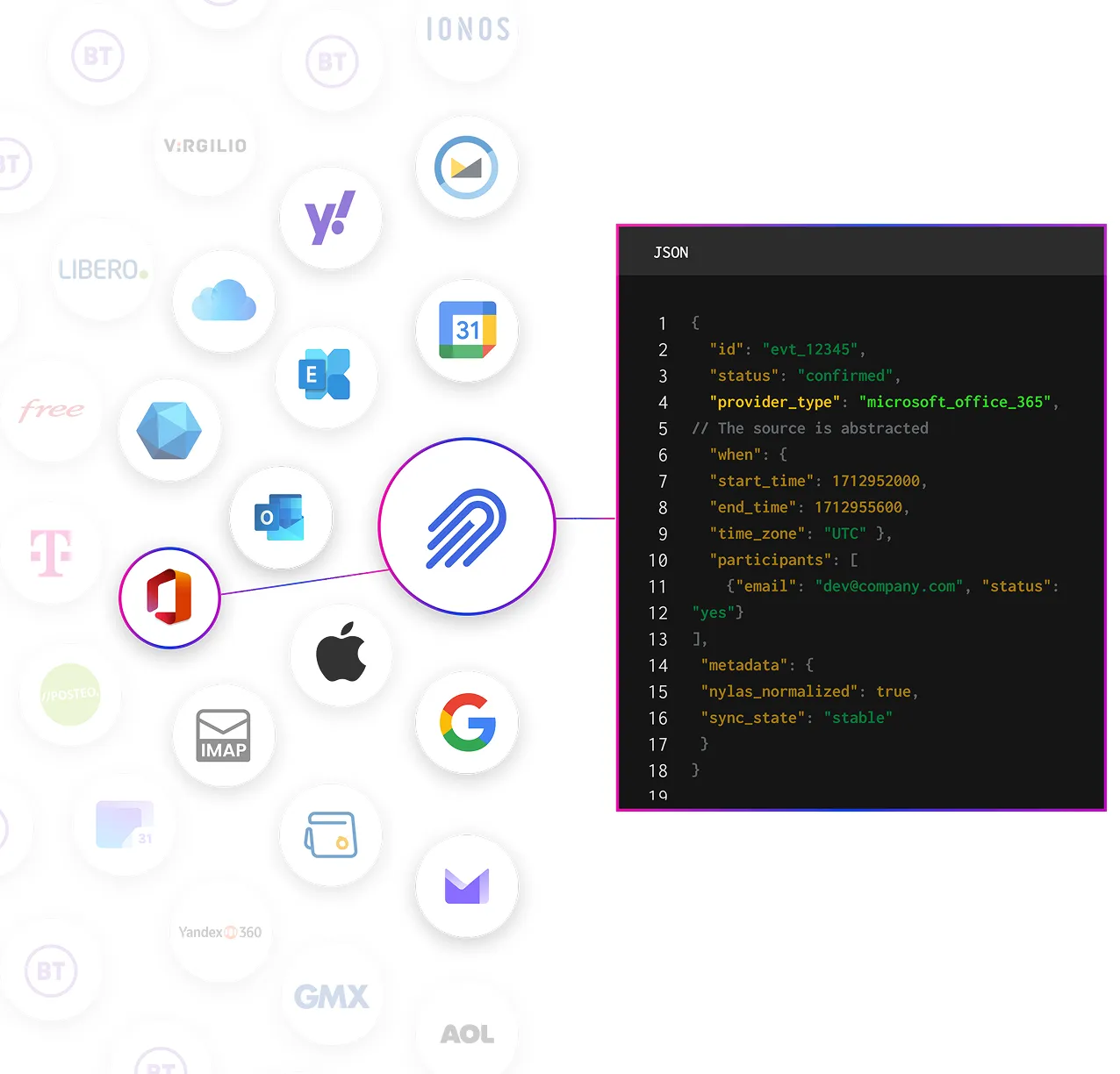 Calendar provider logos — Google Calendar, Outlook, Exchange, iCloud and more