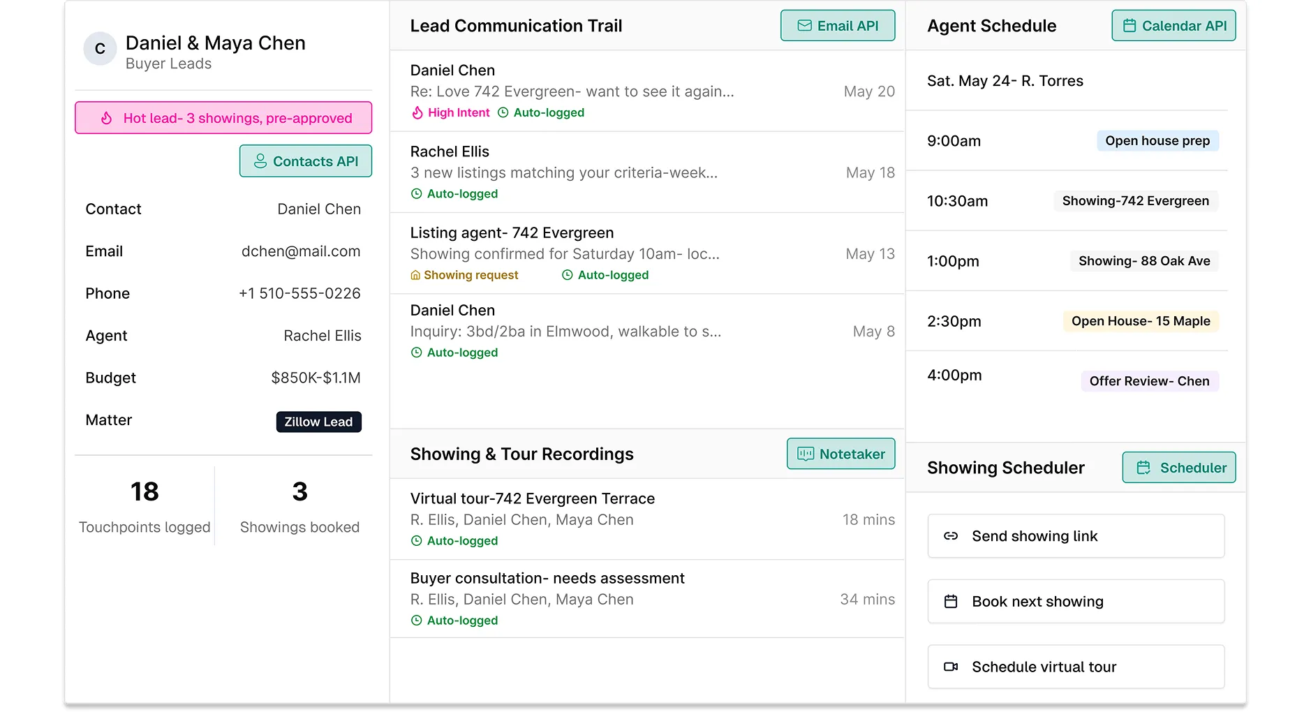 Real estate platform showing leads, listings, email activity, tour schedule, and meeting notes in one view